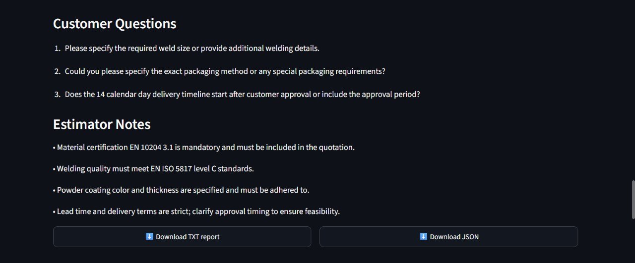 Customer questions and estimator notes