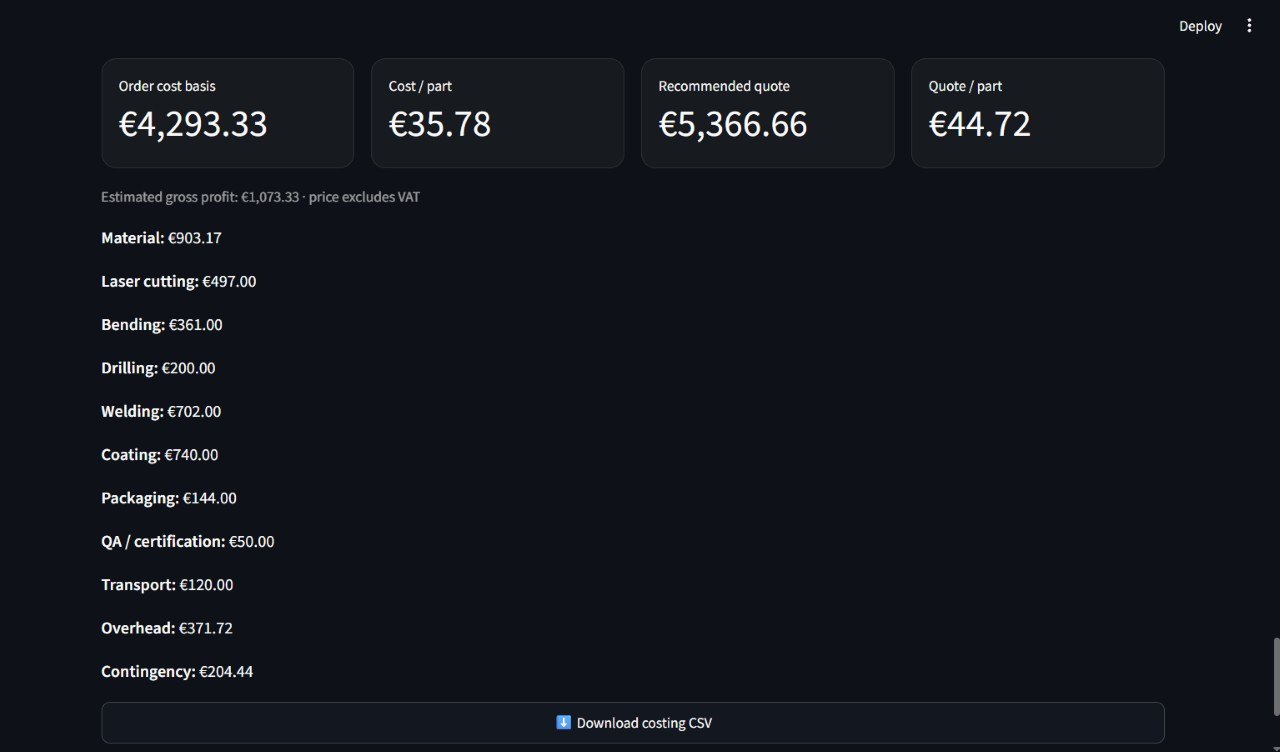 Costing results