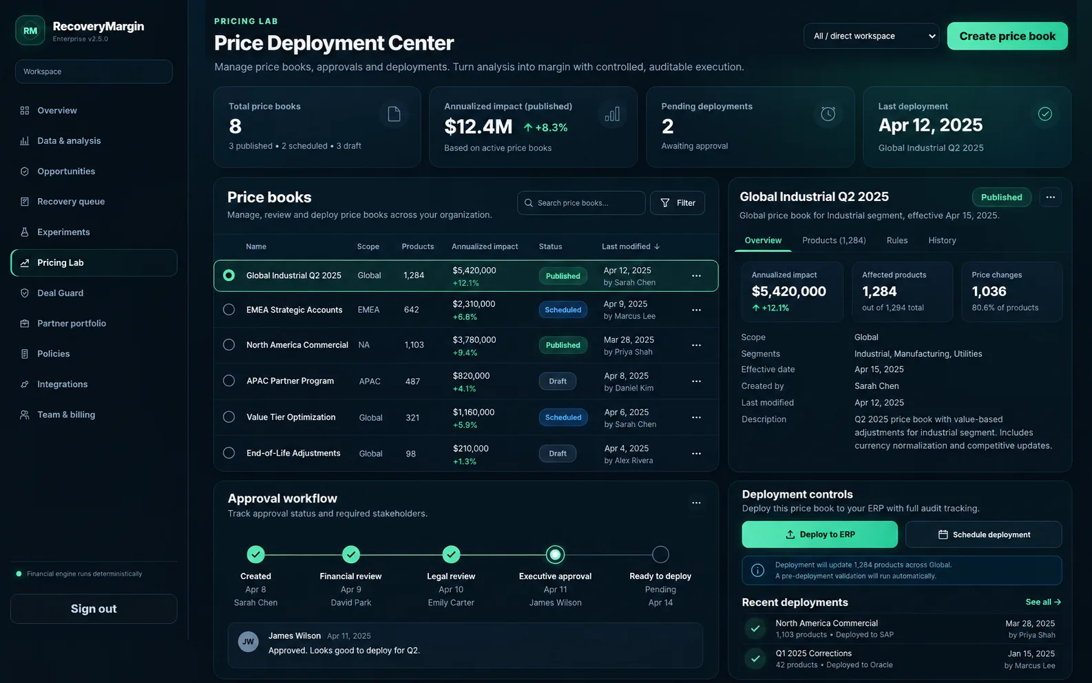 RecoveryMargin executive dashboard