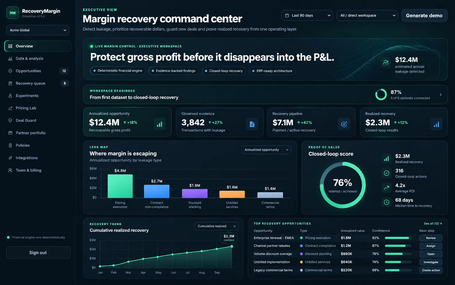 Price Deployment Center