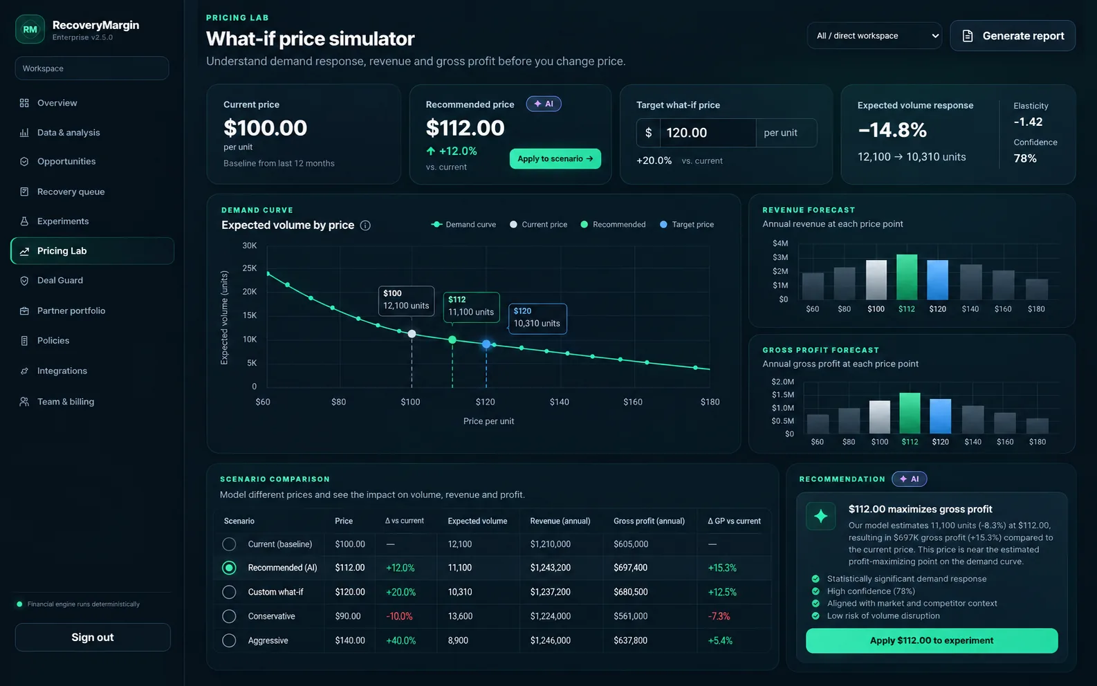 Pricing Lab what-if simulator